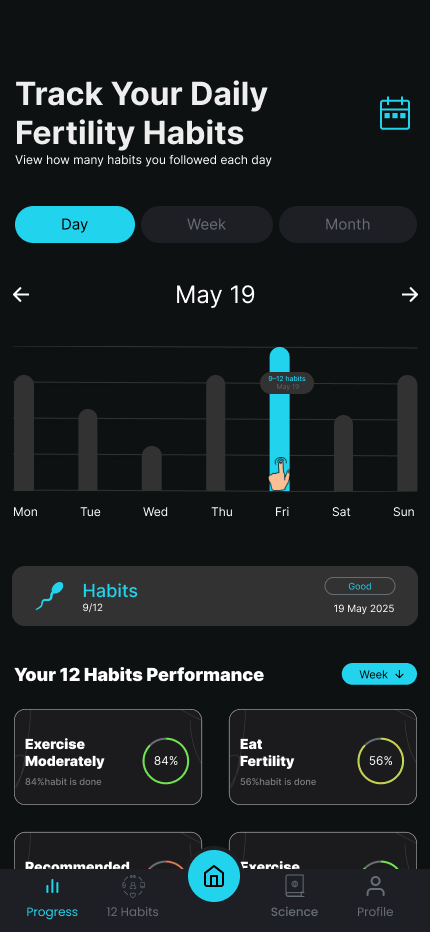 FertilityONE Progress Tracking